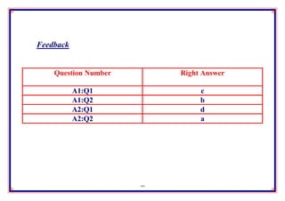 Feedback


    Question Number        Right Answer

           A1:Q1                c
           A1:Q2                b
           A2:Q1                d
           A2:Q2                a




                      41
 