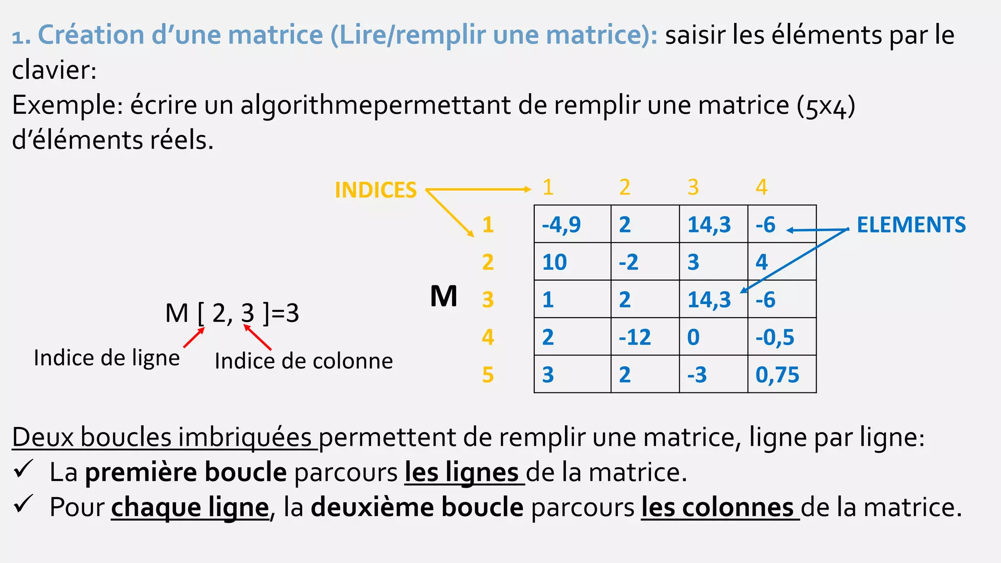1. Création d’une matrice (Lire/remplir une matrice): saisir les éléments par le
clavier:
Exemple: écrire un algorithmepermettant de remplir une matrice (5x4)
d’éléments réels.
1 2 3 4
1 -4,9 2 14,3 -6
2 10 -2 3 4
3 1 2 14,3 -6
4 2 -12 0 -0,5
5 3 2 -3 0,75
INDICES
ELEMENTS
Deux boucles imbriquées permettent de remplir une matrice, ligne par ligne:
 La première boucle parcours les lignes de la matrice.
 Pour chaque ligne, la deuxième boucle parcours les colonnes de la matrice.
MM [ 2, 3 ]=3
Indice de ligne Indice de colonne
 