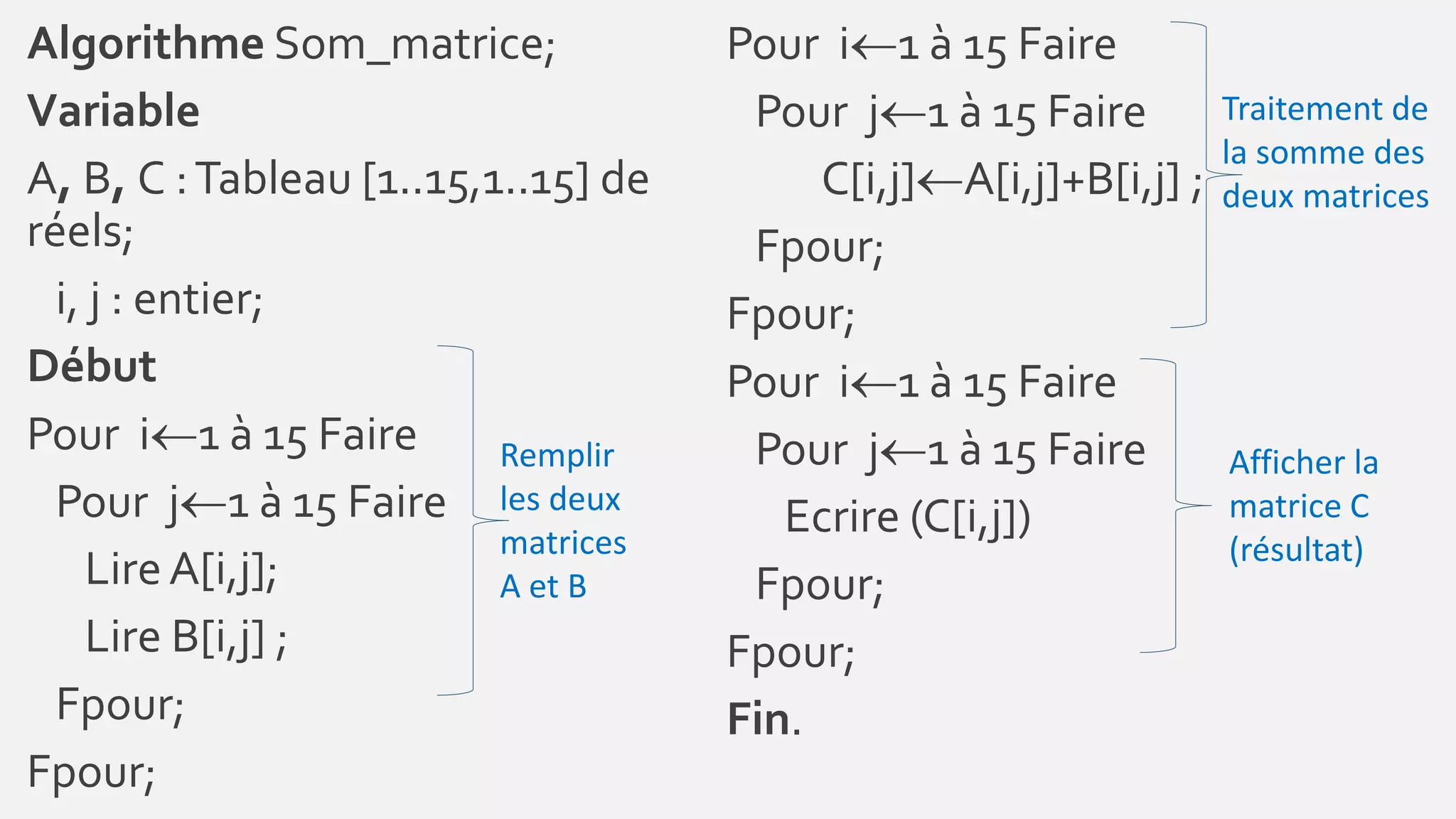 Algorithme Som_matrice;
Variable
A, B, C :Tableau [1..15,1..15] de
réels;
i, j : entier;
Début
Pour i1 à 15 Faire
Pour j1 à 15 Faire
LireA[i,j];
Lire B[i,j] ;
Fpour;
Fpour;
Pour i1 à 15 Faire
Pour j1 à 15 Faire
C[i,j]A[i,j]+B[i,j] ;
Fpour;
Fpour;
Pour i1 à 15 Faire
Pour j1 à 15 Faire
Ecrire (C[i,j])
Fpour;
Fpour;
Fin.
Remplir
les deux
matrices
A et B
Afficher la
matrice C
(résultat)
Traitement de
la somme des
deux matrices
 