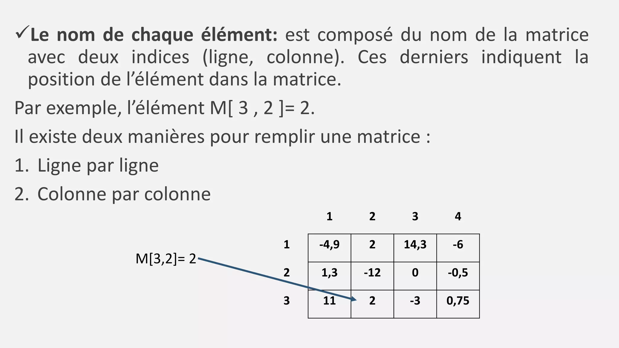 Le nom de chaque élément: est composé du nom de la matrice
avec deux indices (ligne, colonne). Ces derniers indiquent la
position de l’élément dans la matrice.
Par exemple, l’élément M[ 3 , 2 ]= 2.
Il existe deux manières pour remplir une matrice :
1. Ligne par ligne
2. Colonne par colonne
1 2 3 4
1 -4,9 2 14,3 -6
2 1,3 -12 0 -0,5
3 11 2 -3 0,75
M[3,2]= 2
 