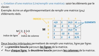 1. Création d’une matrice (Lire/remplir une matrice): saisir les éléments par le
clavier:
Exemple: écrire un algorithmepermettant de remplir une matrice (5x4)
d’éléments réels.
1 2 3 4
1 -4,9 2 14,3 -6
2 10 -2 3 4
3 1 2 14,3 -6
4 2 -12 0 -0,5
5 3 2 -3 0,75
INDICES
ELEMENTS
Deux boucles imbriquées permettent de remplir une matrice, ligne par ligne:
 La première boucle parcours les lignes de la matrice.
 Pour chaque ligne, la deuxième boucle parcours les colonnes de la matrice.
MM [ 2, 3 ]=3
Indice de ligne Indice de colonne
 