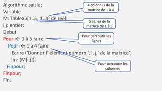 Algorithme saisie;
Variable
M: Tableau[1..5, 1..4] de réel;
i,j: entier;
Debut
Pour i← 1 à 5 faire
Pour i← 1 à 4 faire
Ecrire ('Donner l''élément numéro ', i, j,' de la matrice‘)
Lire (M[i,j]);
Finpour;
Finpour;
Fin.
4 colonnes de la
matrice de 1 à 4
5 lignes de la
matrice de 1 à 5
Pour parcourir les
lignes
Pour parcourir les
colonnes
 