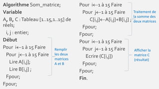 Algorithme Som_matrice;
Variable
A, B, C :Tableau [1..15,1..15] de
réels;
i, j : entier;
Début
Pour i1 à 15 Faire
Pour j1 à 15 Faire
LireA[i,j];
Lire B[i,j] ;
Fpour;
Fpour;
Pour i1 à 15 Faire
Pour j1 à 15 Faire
C[i,j]A[i,j]+B[i,j] ;
Fpour;
Fpour;
Pour i1 à 15 Faire
Pour j1 à 15 Faire
Ecrire (C[i,j])
Fpour;
Fpour;
Fin.
Remplir
les deux
matrices
A et B
Afficher la
matrice C
(résultat)
Traitement de
la somme des
deux matrices
 