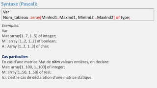 Exemples:
Var
Mat :array[1..7, 1..5] of integer;
M : array [1..2, 1..2] of boolean;
A : Array [1..2, 1..3] of char;
Cas particulier:
En cas d’une matrice Mat de nXm valeurs entières, on declare:
Mat: array[1..100, 1..100] of integer;
M: array[1..50, 1..50] of real;
Ici, c’est le cas de déclaration d’une matrice statique.
Var
Nom_tableau :array[MinInd1..MaxInd1, MinInd2 ..MaxInd2] of type;
Syntaxe (Pascal):
 