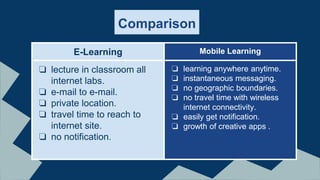 E-Learning and Mobile Learning | PPTX
