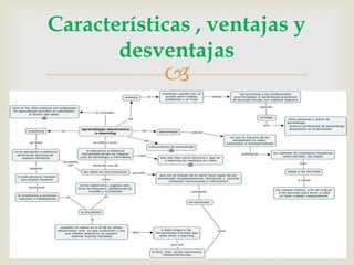 Características , ventajas y
desventajas

