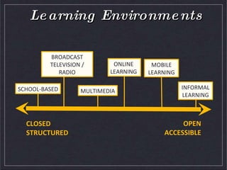 Learning EnvironmentsBroadcast Television / RadioMobile Learning INFORMAL Learning Online Learning School-basedMultimediaOPENACCESSIBLECLOSEDSTRUCTURED