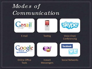 Modes of Communication