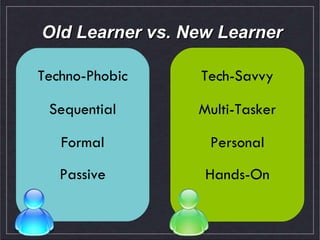 Old Learner vs. New LearnerTechno-PhobicTech-SavvySequentialMulti-TaskerFormalPersonalPassiveHands-On