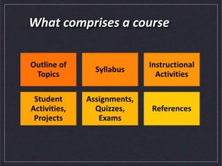 What comprises a course
 