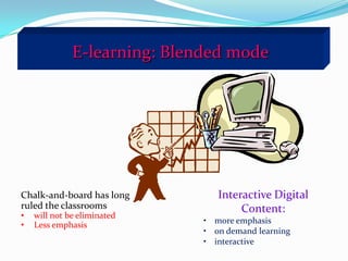 E-learning: Blended mode




Chalk-and-board has long         Interactive Digital
ruled the classrooms                  Content:
•   will not be eliminated
•   Less emphasis             • more emphasis
                              • on demand learning
                              • interactive
 