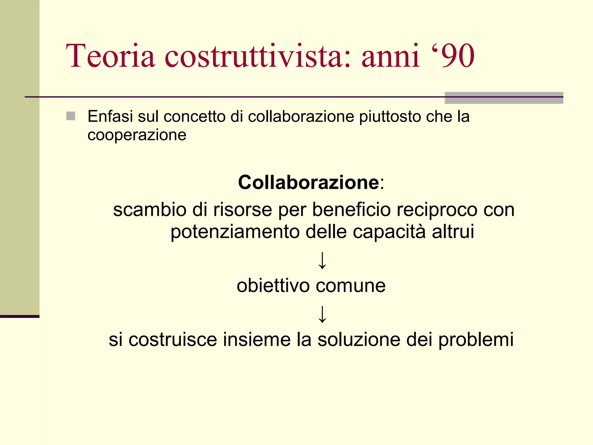 Teoria costruttivista: anni ‘90 Enfasi sul concetto di collaborazione piuttosto che la cooperazione Collaborazione : scambio di risorse per beneficio reciproco con potenziamento delle capacità altrui ↓ obiettivo comune ↓ si costruisce insieme la soluzione dei problemi 