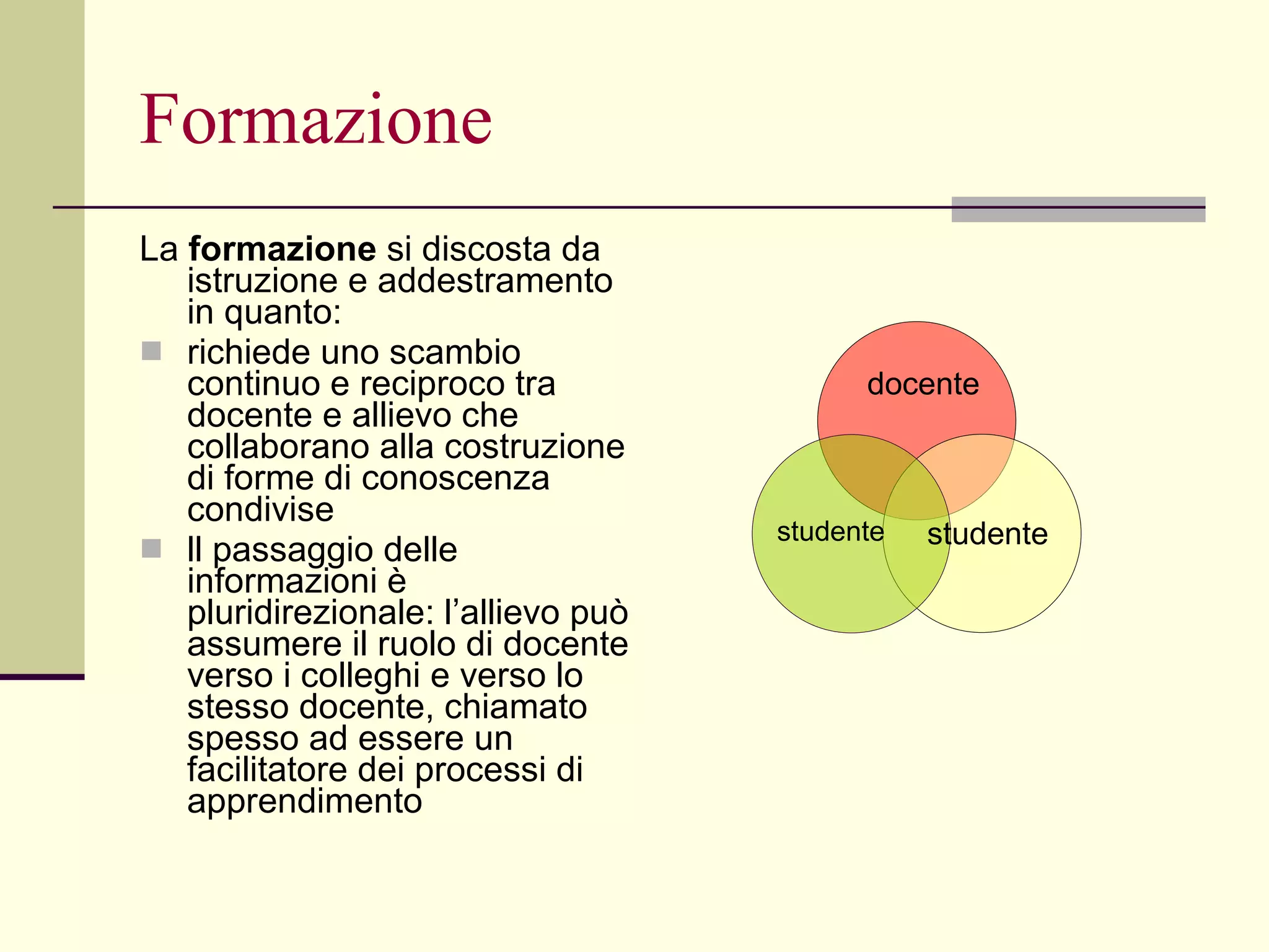 Formazione La  formazione  si discosta da istruzione e addestramento in quanto: richiede uno scambio continuo e reciproco tra docente e allievo che collaborano alla costruzione di forme di conoscenza condivise ll passaggio delle informazioni è pluridirezionale: l’allievo può assumere il ruolo di docente verso i colleghi e verso lo stesso docente, chiamato spesso ad essere un facilitatore dei processi di apprendimento  studente docente studente 