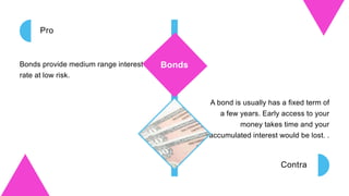 Contra Interest E-learning Personal Finance Management - with design v2 4.pptx