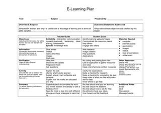 E-Learning Plan<br />Year:Subject:Prepared By:<br />Overview & PurposeWhat will be learned and why it is useful both at this stage of learning and in terms of skills transfersOutcomes Statements AddressedWhat national/state objectives are satisfied by this lesson.<br />Teacher GuideStudent GuideObjectives(Specify skills/information that will be learned and how it is relevant now and later.)Soft skills – interaction, communication, research,teamwork, leadership, ideas sharing, collaborationSpecific knowledge skillsIdentify learning gaps and needsCommunicate the resources needs Help othersEngage with othersMaterials Neededcomputerinternet accessapplicationsimagesvideosslide presentationswhite boardInformation(Give and/or demonstrate necessary information and create an atmosphere of motivation)Slide showsVideosDocs/ other filesImagesWeb sitesWeb researchImage collationHelp questionsApplicationsVerification(Steps to check for pupil understanding)Help deskShow and tell updatePlagiarism checkAsk questionsNo cutting and pasting from sitesUse an application to gather resources and notesKeep a list of picture and text resourcesOther ResourcesInternet sitesSpecific applications for learningSpecific applications for notetaking and research clipsSpecific applications for work deliverye-booksstreamed contentActivity(Describe the task to reinforce this lesson. Be clear as to where there can be collaboration and where there can’t.)Explain the taskIdentify what is to be learnedExplain where it can be flexible and personalExplain how the marks are allocated and whyClarify the expectationsMake a checklist for researchMake a checklist for completing the taskKeep notes of what you like and dislikeAsk for helpKnow where to get helpSummary(To ensure currency with delivery and approach)Expect students to complete the work and review it either anecdotally or with a feedback formAllow for more or less time with different groups and have strategies to back that upBe clear about what you are learningBe clear about the deadlineBe clear about how to ask for helpBe willing to share your ideasGive honest and fair feedbackAdditional NotesEmailChatDiscussionsMessage boards<br />