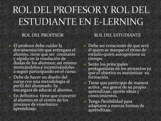 ROL DEL PROFESOR
 El profesor debe cuidar la
documentación que entregara al
alumno, tiene que ser constante
y rápido en la resolución de
dudas de los alumnos; así mismo
motivándolos e incentivándoles
a seguir participando en el curso.
 Debe de hacer un diseño del
curso con una metodología al
perfil del alumnado. Se
encargara de educar al alumno.
 En definitiva tiene que convertir
al alumno en el centro de los
procesos de enseñanza-
aprendizaje.
ROL DEL ESTUDIANTE
 Debe ser consciente de que será
él quien se marque el ritmo de
estudio quien autogestione su
tiempo.
 Serán los principales
protagonistas de los proyectos ya
que el objetivo es maximizar su
formación.
 Tiene que participar de manera
activa , sea gestor de su propio
aprendizaje, aporte ideas y
conocimientos.
 Tenga flexibilidad para
adaptarse a nuevas formas de
aprendizaje.
 