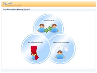 Watdoengebruikers op Hyves?