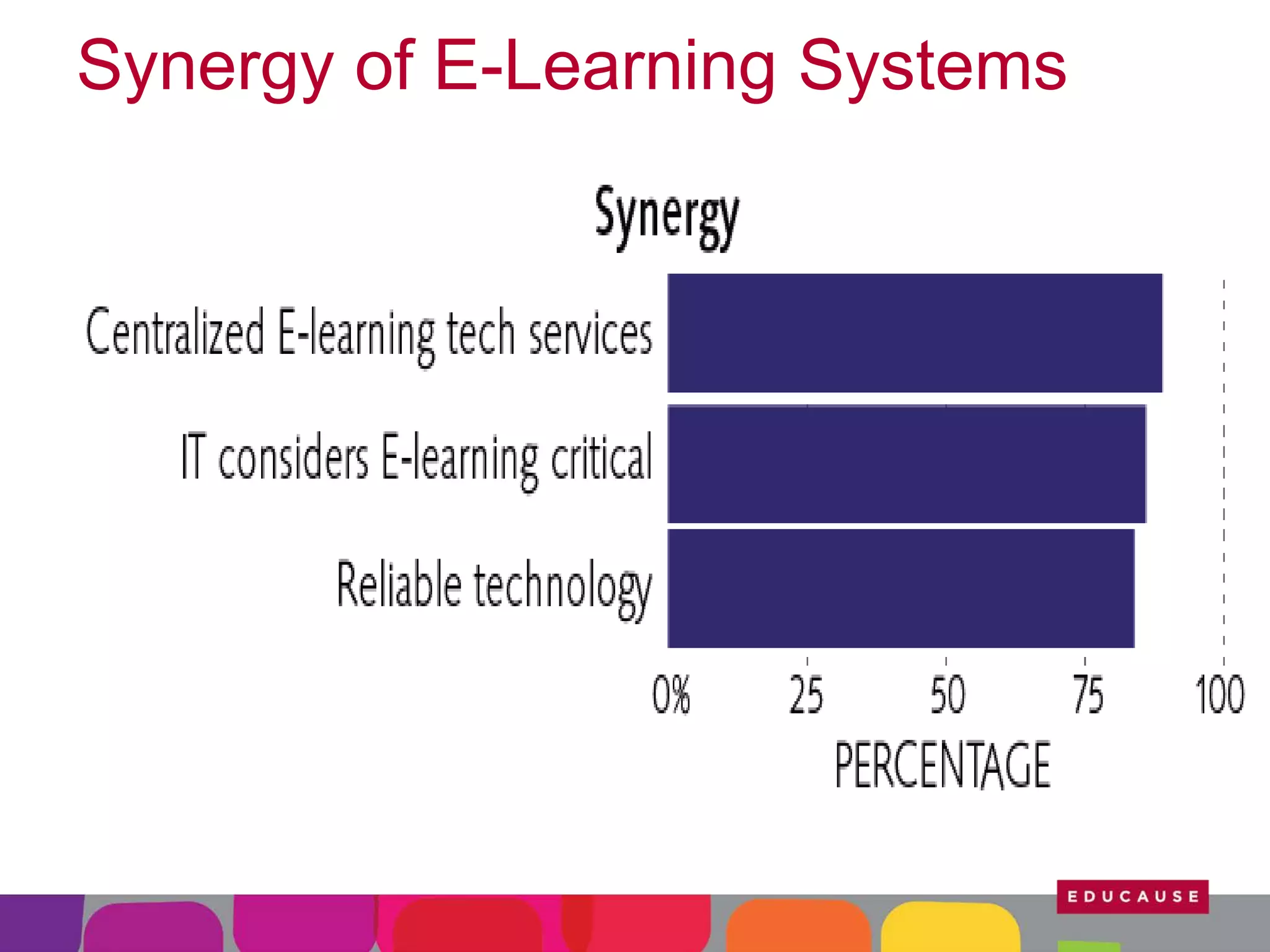 Synergy of E-Learning Systems

 
