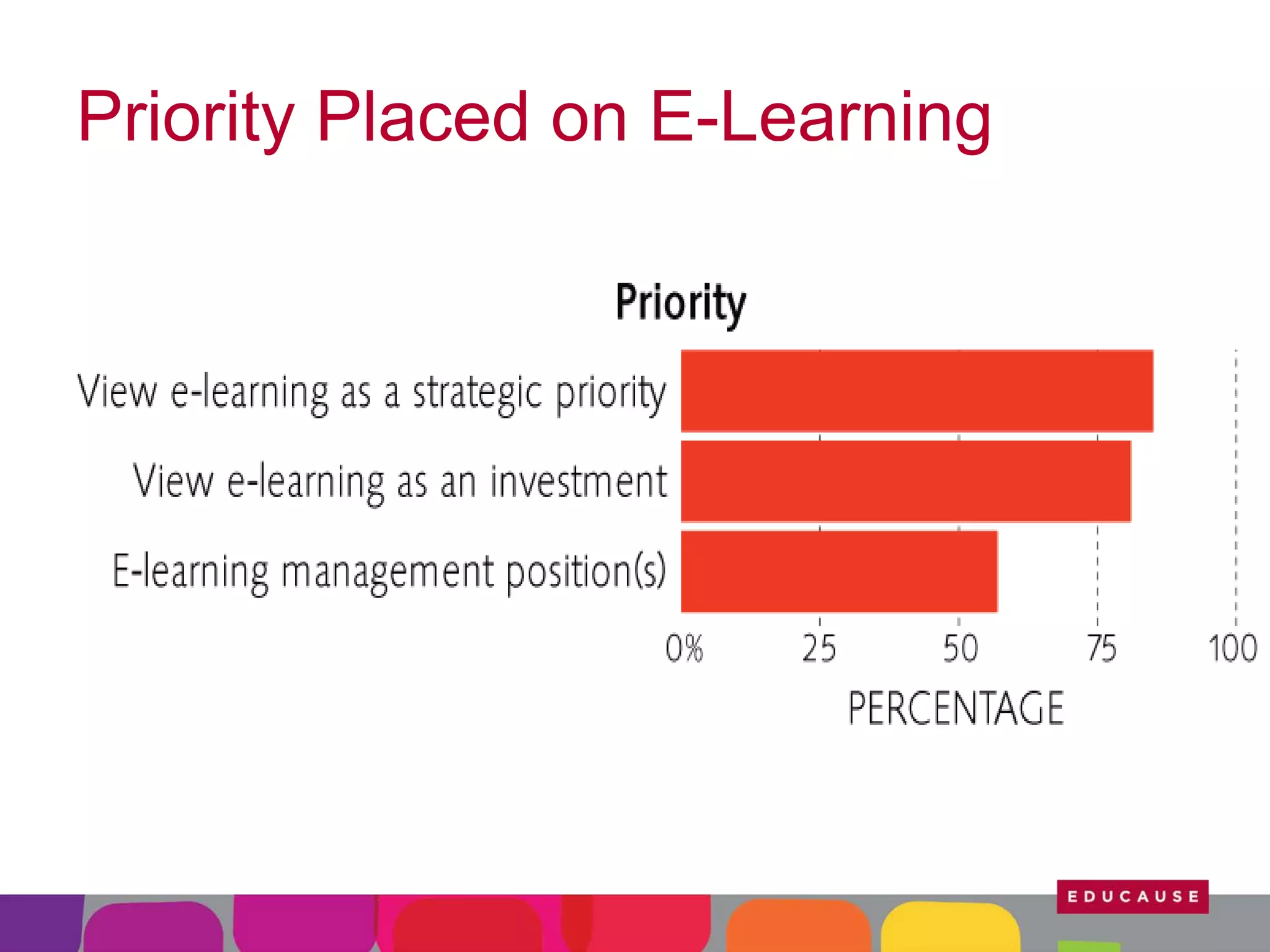 Priority Placed on E-Learning

 