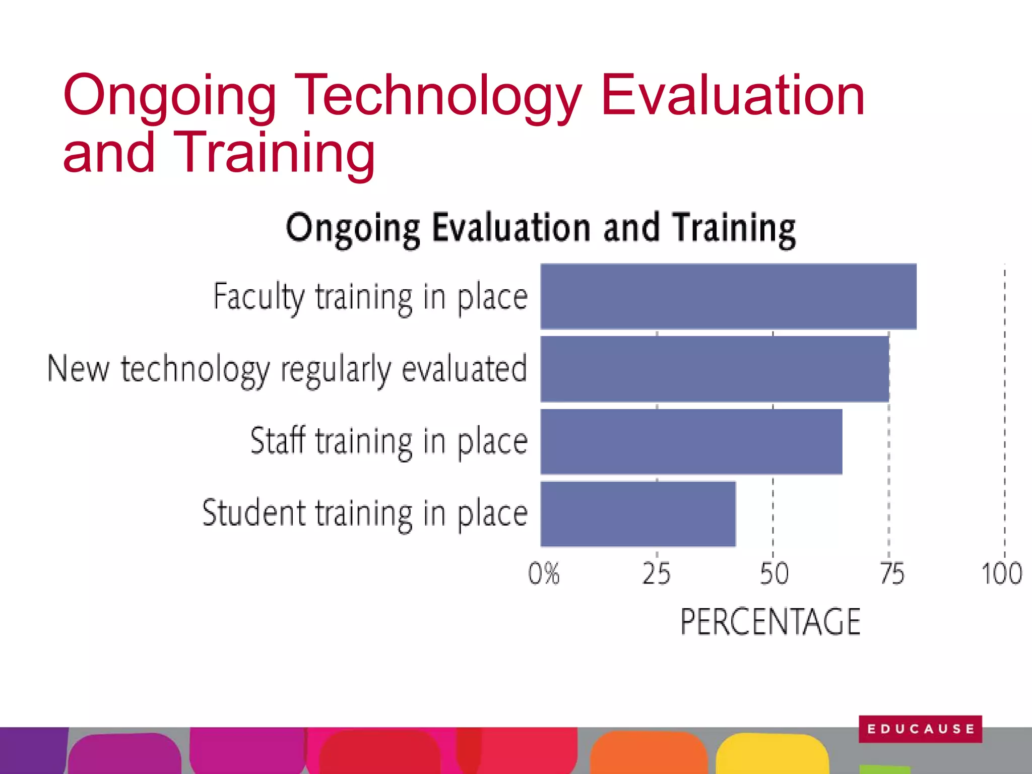 Ongoing Technology Evaluation
and Training

 