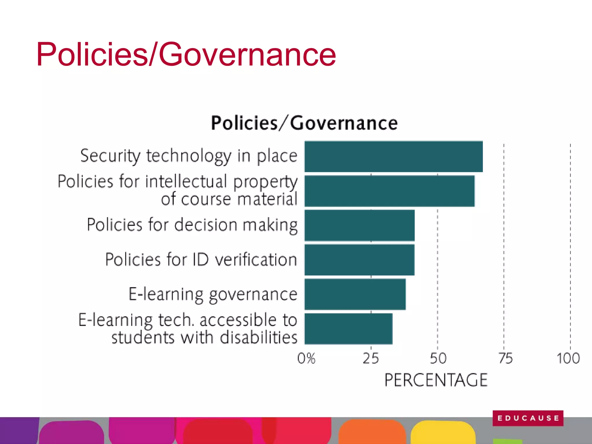 Policies/Governance

 