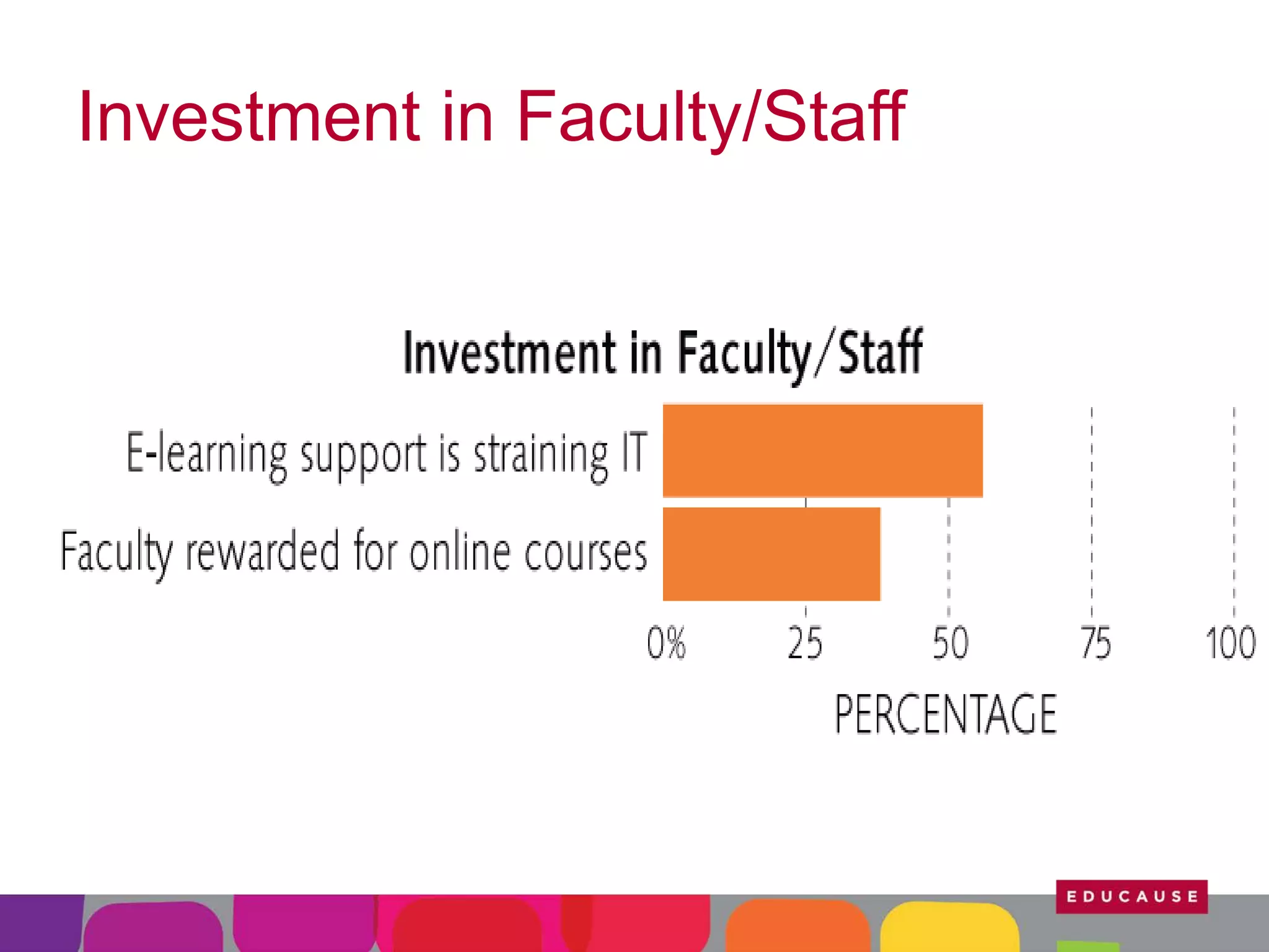 Investment in Faculty/Staff

 