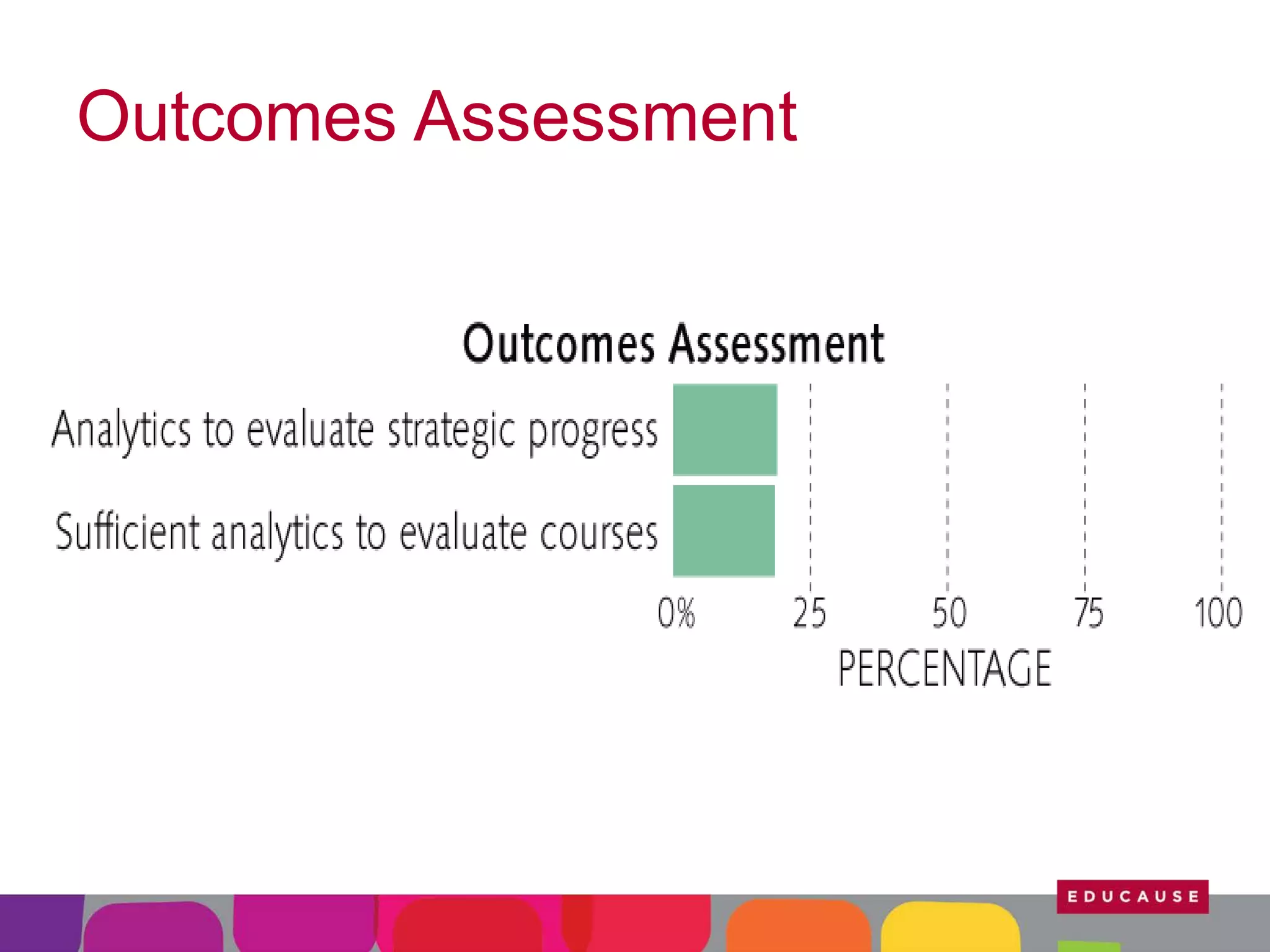 Outcomes Assessment

 