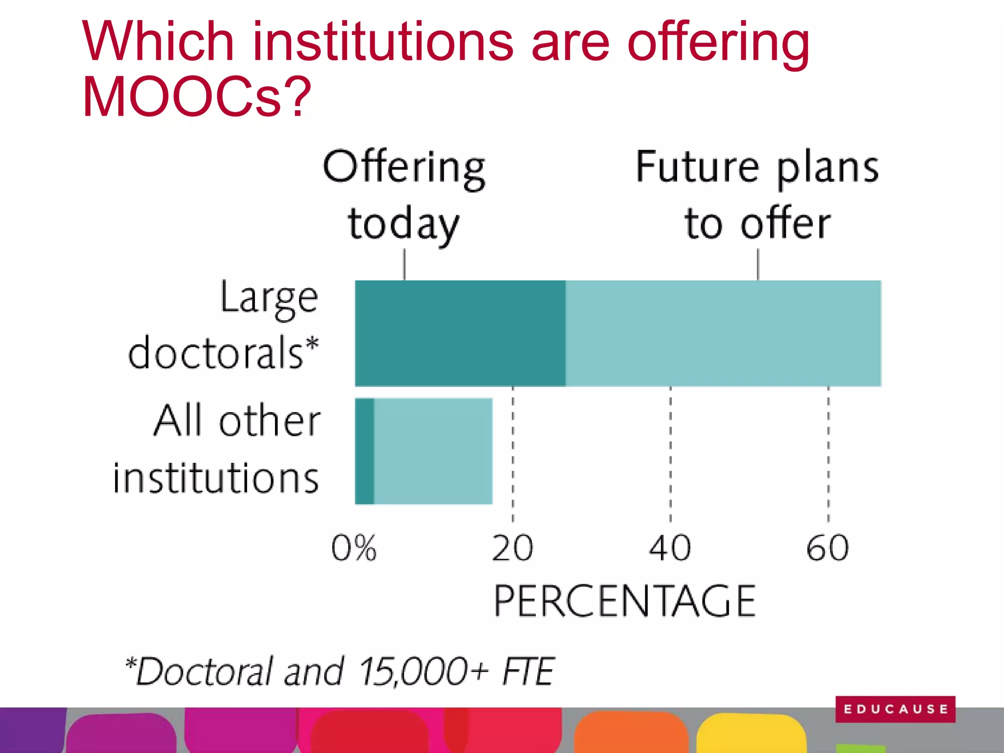 Which institutions are offering
MOOCs?

 
