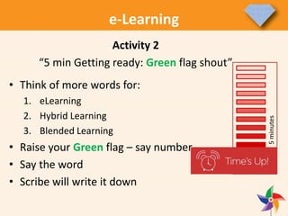 e-Learning
5minutes
Activity 2
“5 min Getting ready: Green flag shout”
• Think of more words for:
1. eLearning
2. Hybrid Learning
3. Blended Learning
• Raise your Green flag – say number
• Say the word
• Scribe will write it down
 