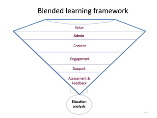 Blended learning framework
47
Assessment &
Feedback
Value
Admin
Content
Engagement
Support
Situation
analysis
 