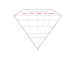 Other ICT clickUPPaperClass
 