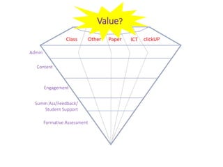 Other ICT
Value?
Admin
Content
Engagement
Summ.Ass/Feedback/
Student Support
Formative Assessment
clickUPPaperClass
 