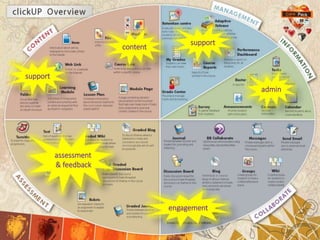 content
engagement
support
support
assessment
& feedback
admin
 