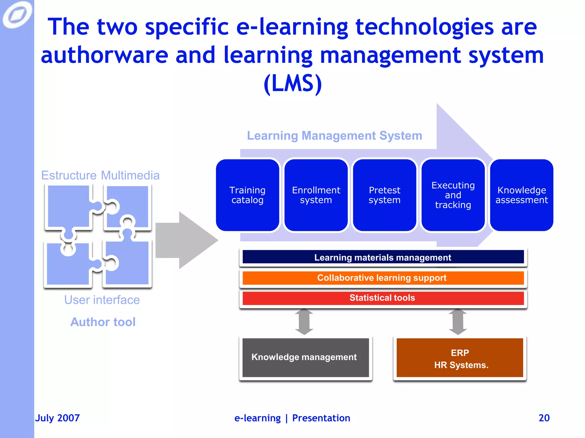 A complete e-learning model must cover the whole process, from concept to executionPlanningDeployingCreationTechnologyExecutionContentDesignPlanningLMSLCMSAuthortoolsLearningcontenthostingTraining plan designCertification plan designLearninginfrastructuredesign/assessmentVirtual campus designTraining managementsystemdesigne-learningstrategyconsultingTraining modeselectionworkshopTraining programmanagementStudentHelpDeskTutoringLearningOutsourcingCustomcontentdevelopmentTraining solutionscataloge-learning | Presentation17