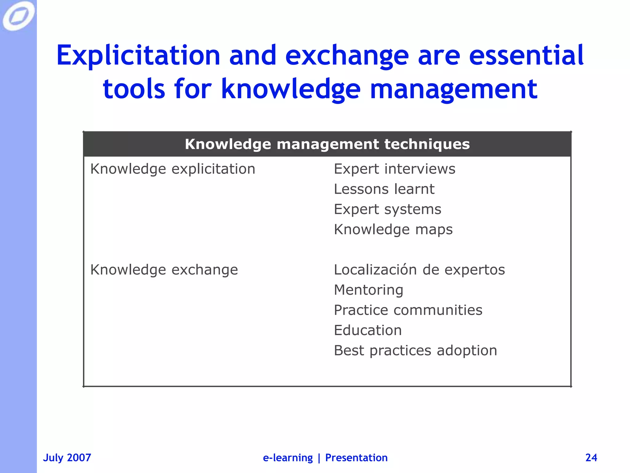 Authorware helps to build online courses but is not a substitute for learning specialistse-learning | Presentation21