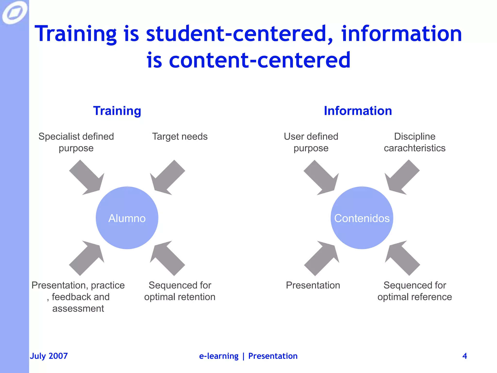 Training is student-centered, information is content-centeredTrainingInformationSpecialistdefinedpurposeTarget needsUserdefinedpurposeDiscipline carachteristicsStudentContentSequencedforoptimalretentionPresentation, practice, feedback and assessmentSequencedforoptimalreferencePresentatione-learning | Presentation4