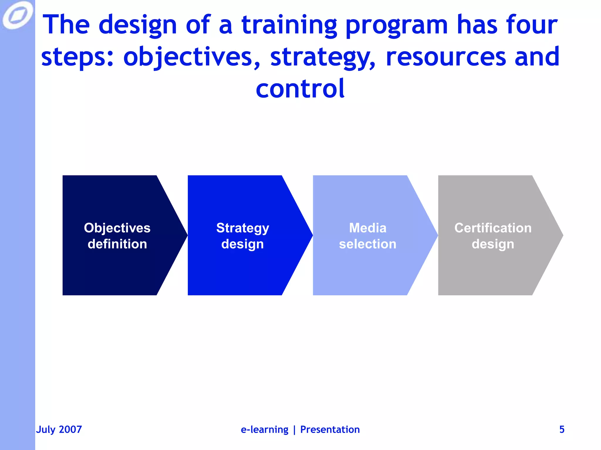 The design of a training program has four steps: objectives, strategy, resources and controlCertification designMedia selectionStrategy designObjectives definitione-learning | Presentation5