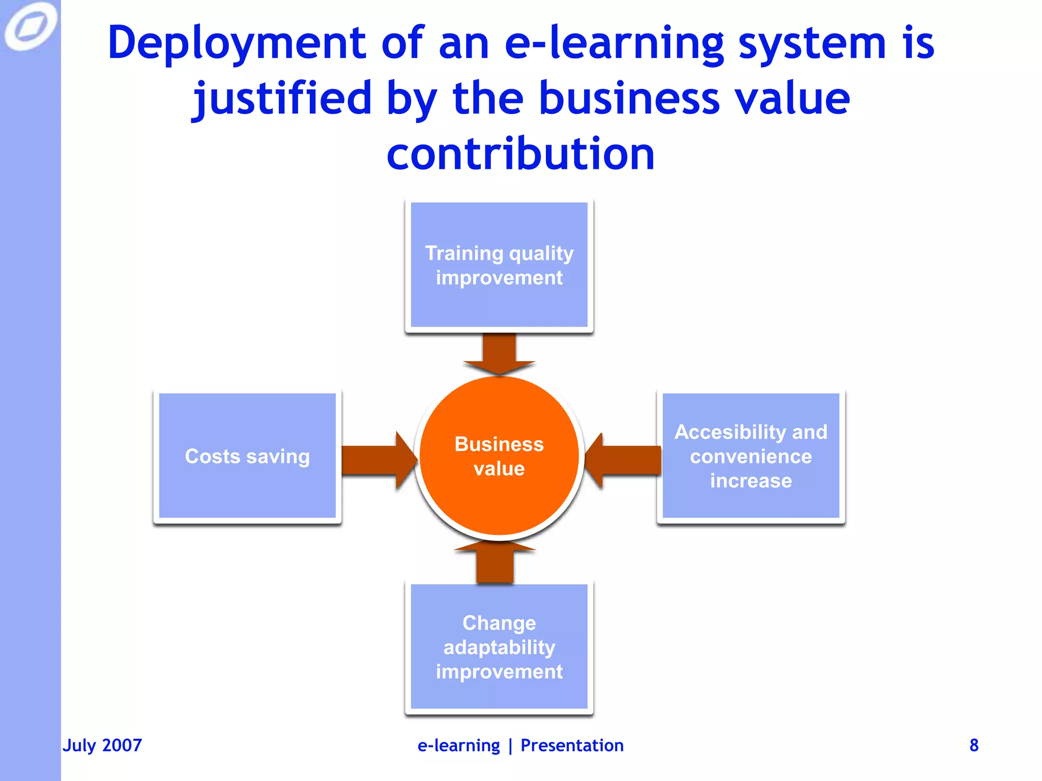 Deployment of an e-learning system is justified by the business value contributionTraining qualityimprovementBusiness valueAccesibility and convenienceincreaseCostssavingChangeadaptabilityimprovementJuly 2007e-learning | Presentation8