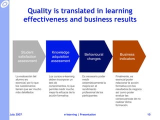 Quality is translated in learning effectiveness and business resultsBusiness indicatorsBehaviouralchangesKnowledgeadquisitionassessmentStudentsatisfactionassessmente-learning | Presentation10