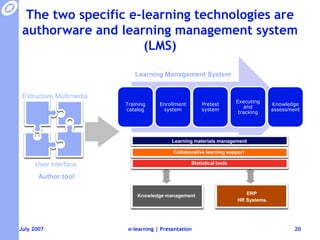 A complete e-learning model must cover the whole process, from concept to executionPlanningDeployingCreationTechnologyExecutionContentDesignPlanningLMSLCMSAuthortoolsLearningcontenthostingTraining plan designCertification plan designLearninginfrastructuredesign/assessmentVirtual campus designTraining managementsystemdesigne-learningstrategyconsultingTraining modeselectionworkshopTraining programmanagementStudentHelpDeskTutoringLearningOutsourcingCustomcontentdevelopmentTraining solutionscataloge-learning | Presentation17
