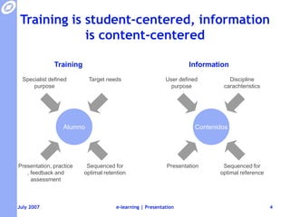 Training is student-centered, information is content-centeredTrainingInformationSpecialistdefinedpurposeTarget needsUserdefinedpurposeDiscipline carachteristicsStudentContentSequencedforoptimalretentionPresentation, practice, feedback and assessmentSequencedforoptimalreferencePresentatione-learning | Presentation4