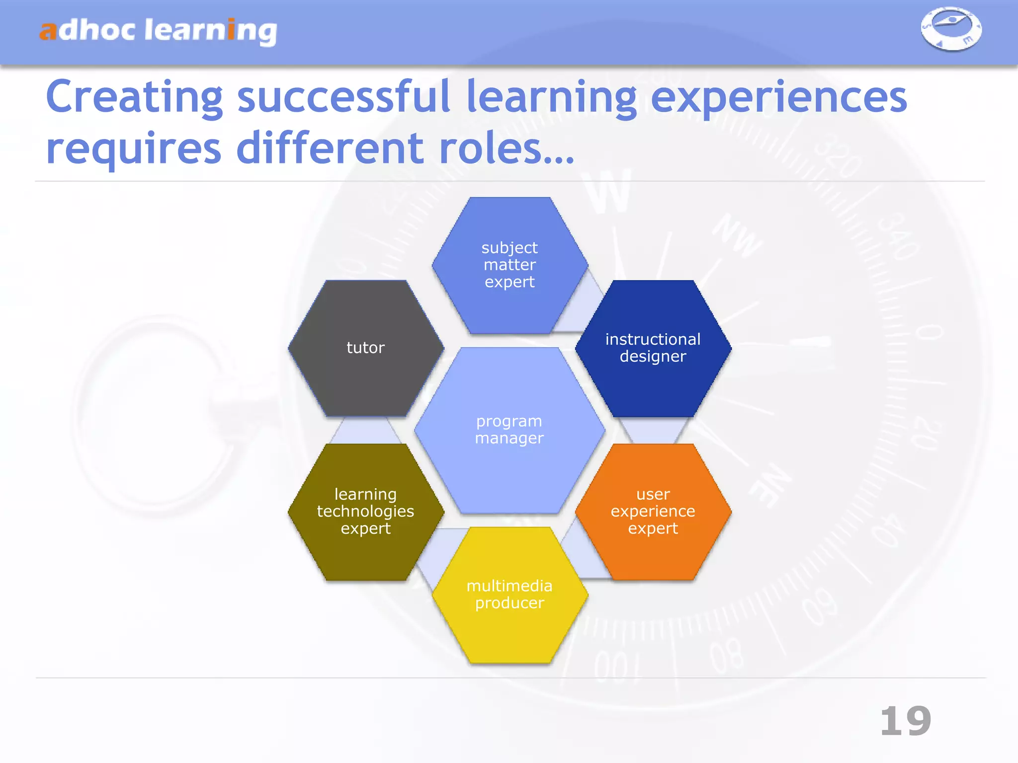 Creating successful learning experiences
requires different roles…
                            subject
                            matter
                            expert


                                        instructional
               tutor
                                          designer



                           program
                           manager


              learning                     user
            technologies                experience
               expert                     expert


                           multimedia
                            producer




                                                        19
 
