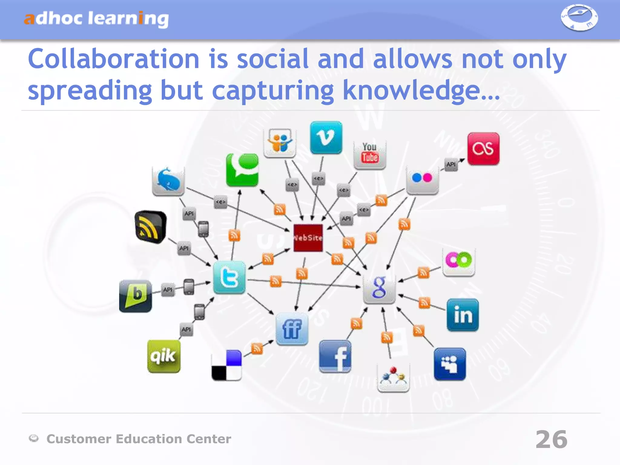 Collaboration is social and allows not only
spreading but capturing knowledge…




 Customer Education Center              26
 