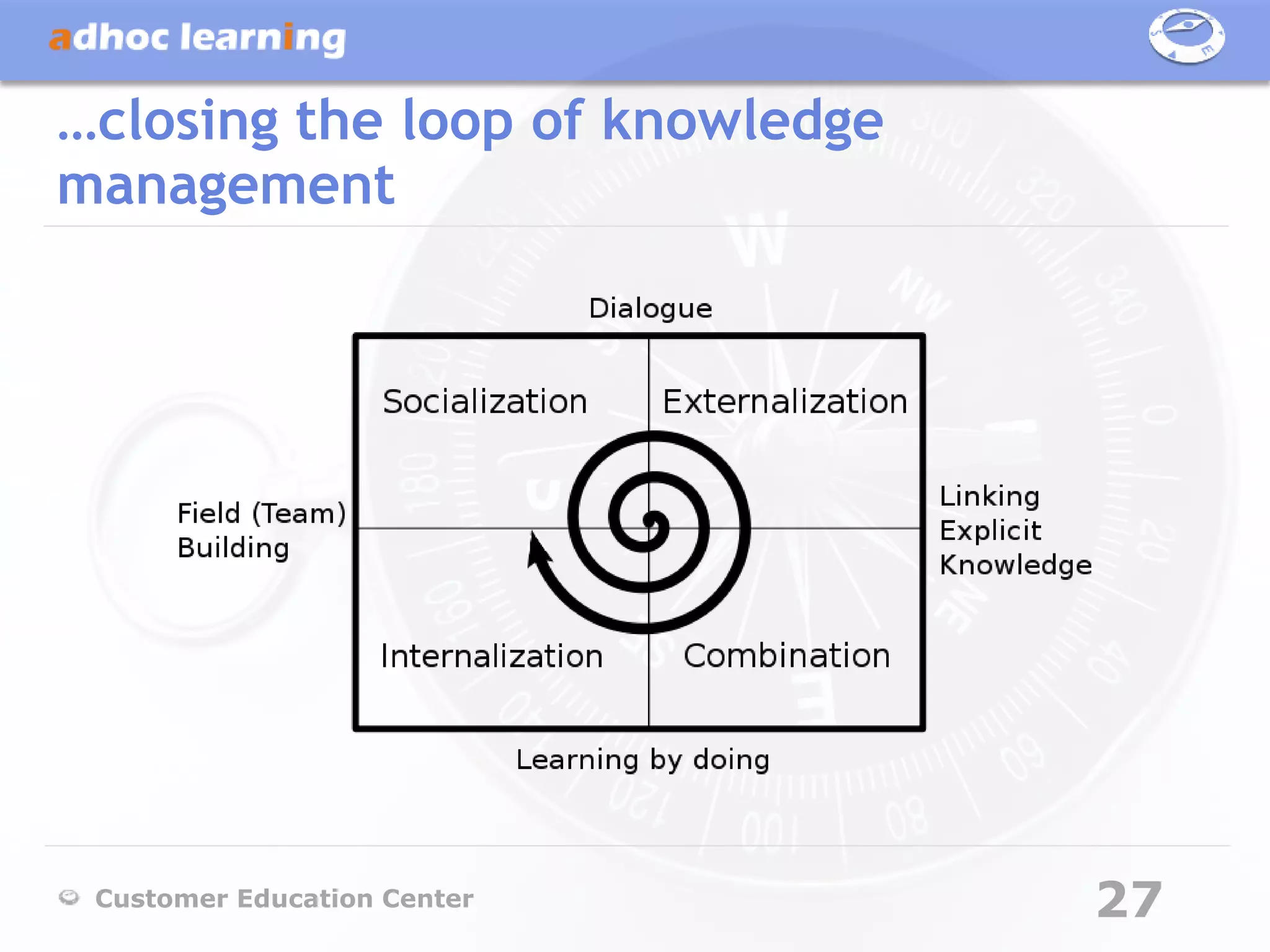 …closing the loop of knowledge
management




 Customer Education Center       27
 
