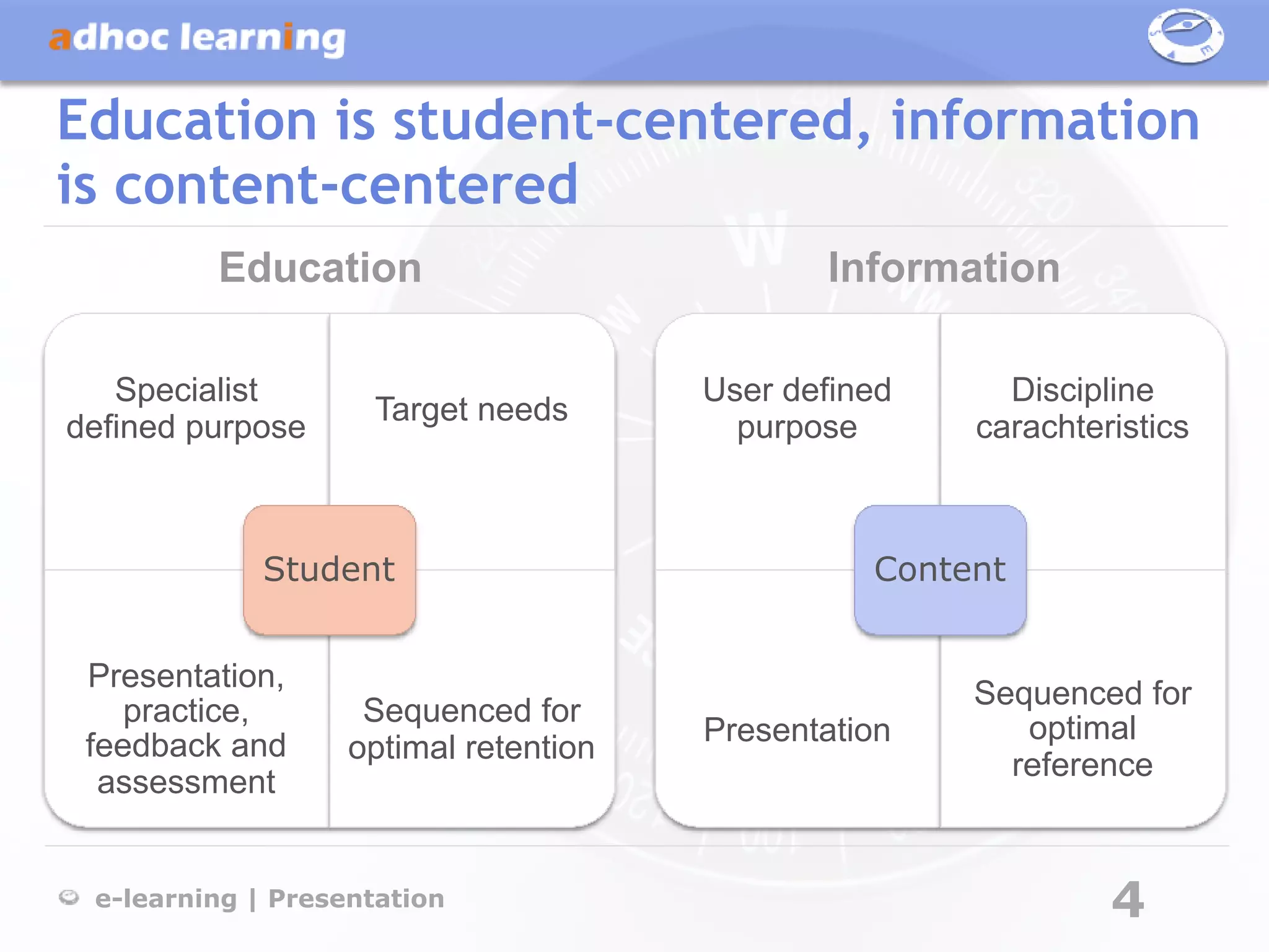 Education is student-centered, information
is content-centered
         Education                            Information

   Specialist                          User defined     Discipline
                    Target needs
defined purpose                          purpose      carachteristics



            Student                              Content


 Presentation,
                                                      Sequenced for
    practice,       Sequenced for
                                       Presentation      optimal
 feedback and      optimal retention
                                                        reference
  assessment


 e-learning | Presentation                                     4
 