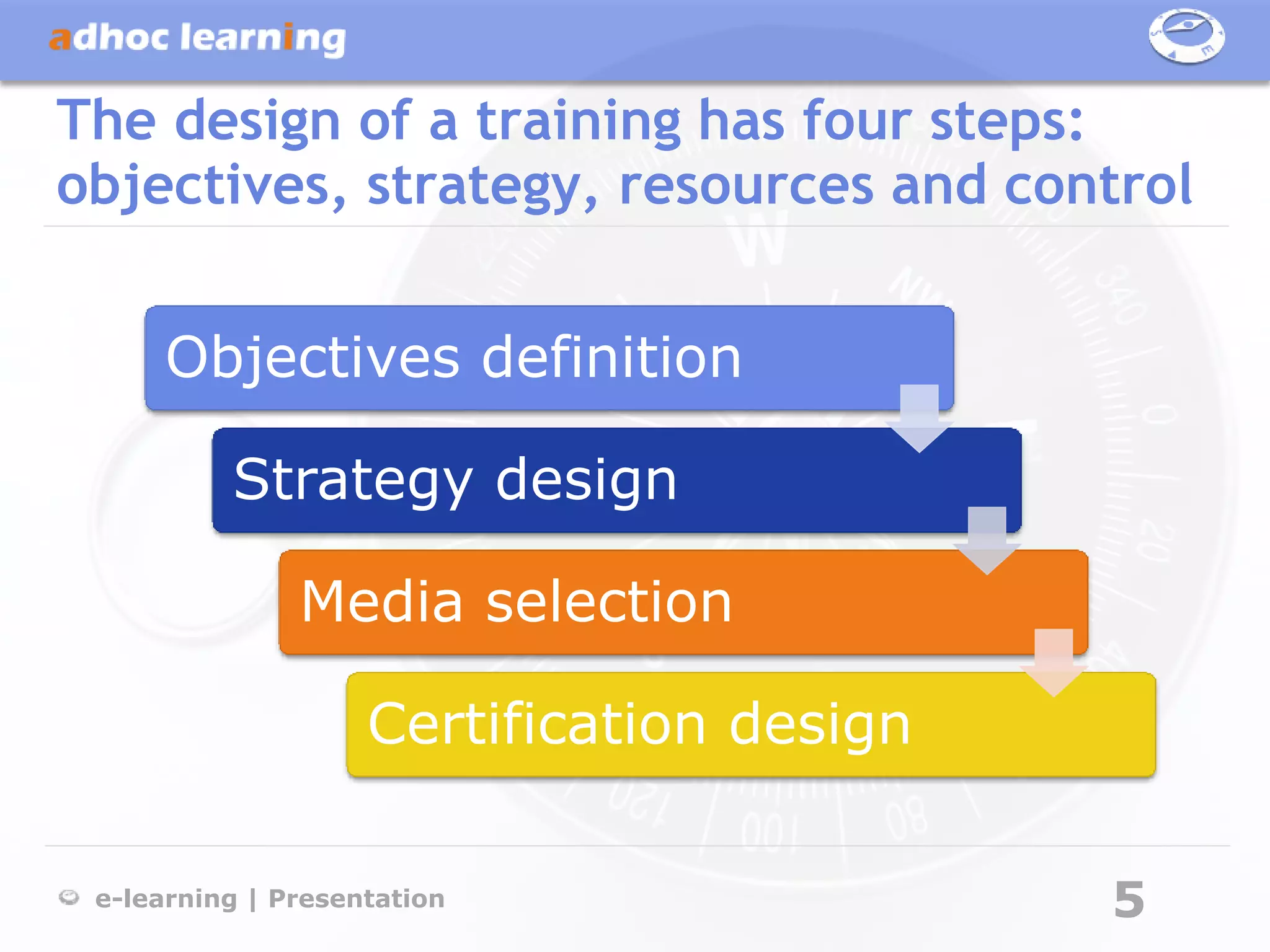 The design of a training has four steps:
objectives, strategy, resources and control


     Objectives definition

          Strategy design

               Media selection

                    Certification design

 e-learning | Presentation                 5
 