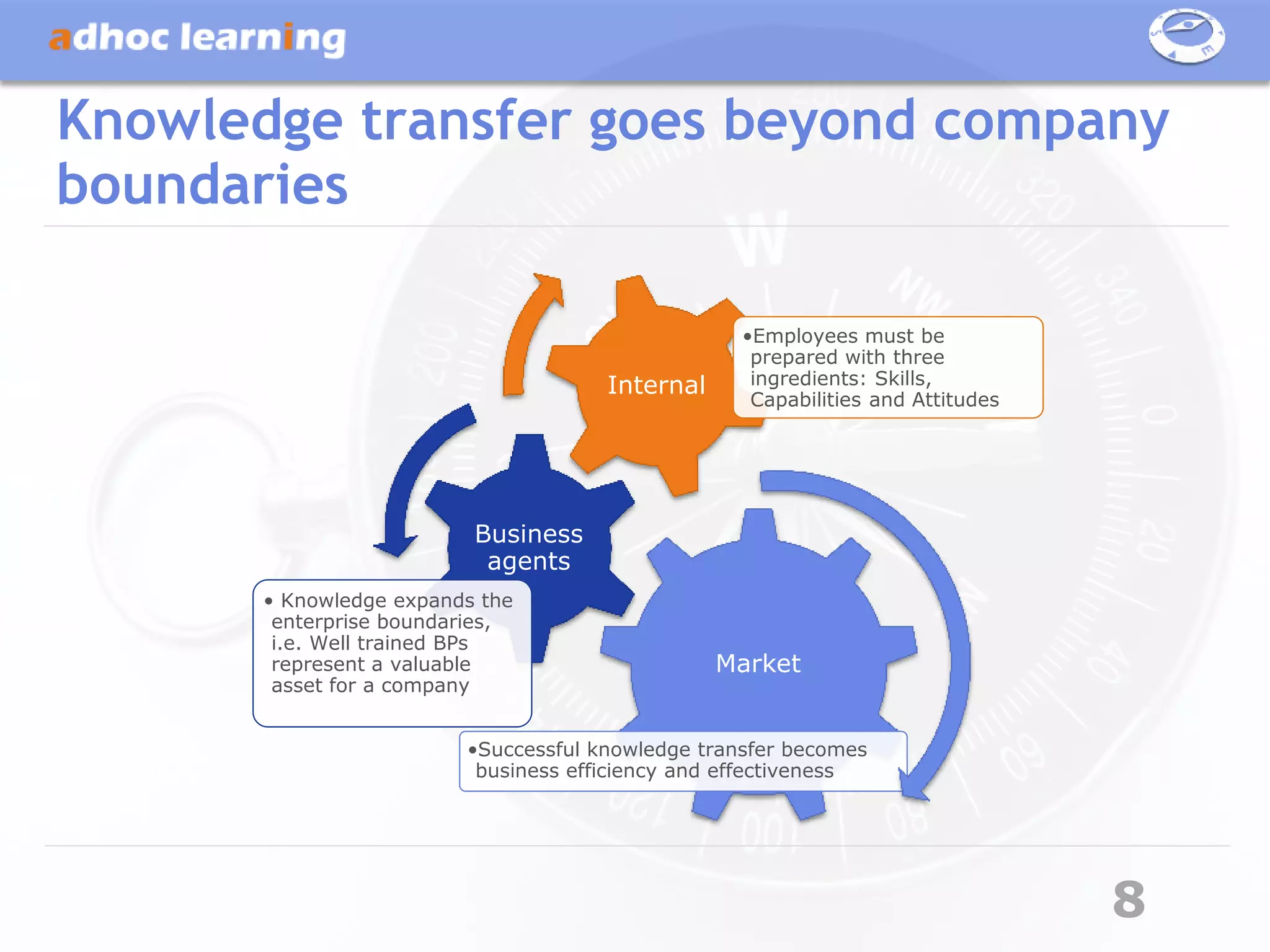 Knowledge transfer goes beyond company
boundaries

                                                   •Employees must be
                                                    prepared with three
                                      Internal      ingredients: Skills,
                                                    Capabilities and Attitudes




                          Business
                           agents
       • Knowledge expands the
        enterprise boundaries,
        i.e. Well trained BPs
        represent a valuable                     Market
        asset for a company


                         •Successful knowledge transfer becomes
                          business efficiency and effectiveness




                                                                                 8
 
