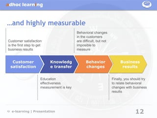 …and highly measurable
                                            Behavioral changes
                                            in the customers
Customer satisfaction                       are difficult, but not
is the first step to get                    imposible to
business results                            measure


  Customer                  Knowledg              Behavior                Business
 satisfaction               e transfer            changes                  results


                       Education                                     Finally, you should try
                       effectiveness                                 to relate behavioral
                       measurement is key                            changes with business
                                                                     results




  e-learning | Presentation                                                         12
 