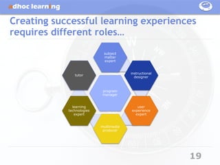 Creating successful learning experiences
requires different roles…
                            subject
                            matter
                            expert


                                        instructional
               tutor
                                          designer



                           program
                           manager


              learning                     user
            technologies                experience
               expert                     expert


                           multimedia
                            producer




                                                        19
 