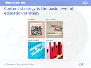 Content strategy is the basic level of
education strategy
                    Images        Documents




                    Web content   Records




 Customer Education Center                    24
 